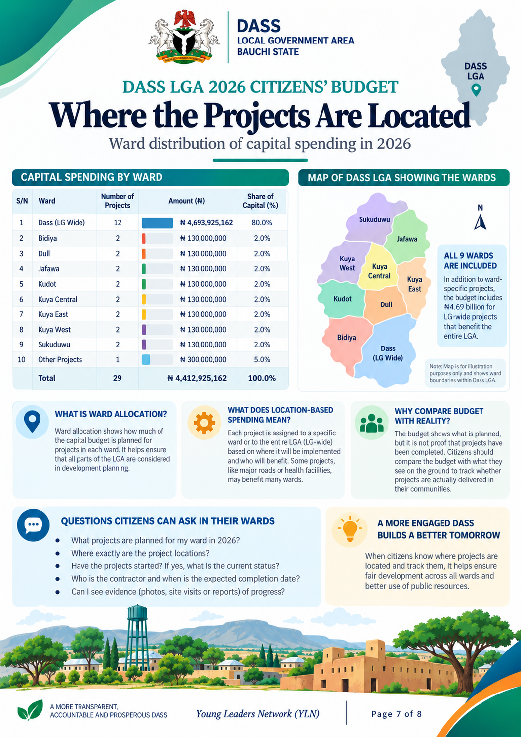 Where Projects Are Located 2026
